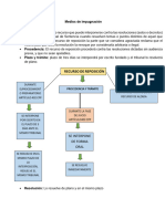 Medios de Impugnación en El Proceso Penal Guatemala