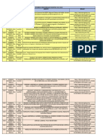 Acuerdos - Ministeriales - Vigentes Hasta 2024