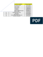 Final Round Selected Candidtes Allsec