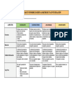 Rúbrica de Informe