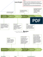 Linea Del Tiempo TAREA