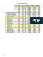 Product List Price List TKDN