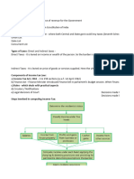 Income Tax - Basic, Rates, Surcharge