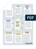 Mapa Conceptual