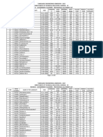 Govt Academic Provisional List After Round3