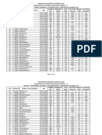 Govt Academic Provisional List After Round2