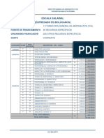 Escala Salarial