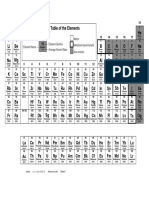 Sp-Su 2022 Periodic Table of The Elements PBT