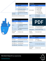 Docker Cheat Sheet 1649261253