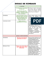 Citations Cahier de Douai Pour Le Bac