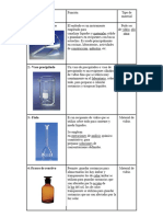 Materiales de Laboratorio