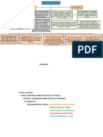 Mapa Conceptual Derechos Humanos