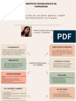 Tarea 2.1-U2-Mapa Mental Espectro