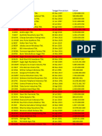 Daftar Saham - Consumer Non-Cyclicals - 20240210