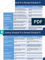 Comparison New Schedule M Vs Existing