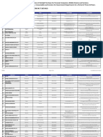 2024accredited Resellers Contact Details Final