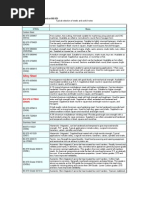 Bs 970 Information