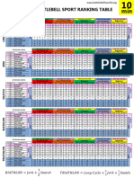 IKO Sport Ranking Table