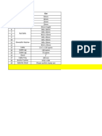 Material Required For Busbar Maintenance