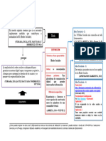 Esquema Parrafo de Desarrollo Por Definición Semana 10