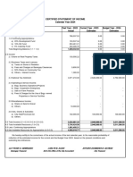 Annual Budget 2024