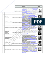 List of Prime Minister of Pakistan From 1947 To 2024