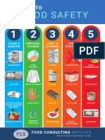 FCS 5 Steps To Food Safety 21