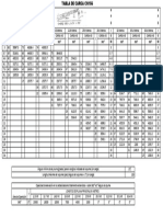Tabla de Carga CN165