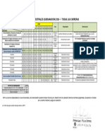 Evaluaciones Semestrales 2024-I