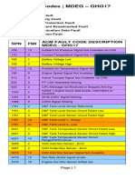 ACM Fault Codes