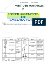 Materiales de Laboratorio de C y T