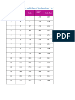 Squares and Cubes of Numbers From 1 To 100