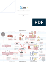 Mapa Mental Contracc 249633 Downloadable 3172632