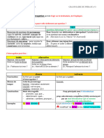 (1ère) FORME INTERROGATIVE LECON