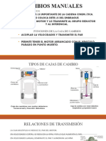 Cambios Manuales