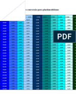 Tabela de Conversão para Plastimodelismo Modificada