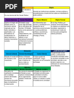 Teoria Del Estado