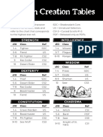 Random Character Creation Table v1.0