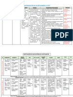 Propuesta de Ruta Planificación-2021