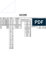 Valve Coding