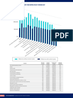 How Does The Presence of Anti-Fraud Controls Relate To Median Loss?