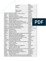 Pair Words Must Learn Before Exam With Meaning