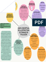 Mapa Mental Tesis