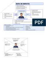 Mapa de Empatía. Emprendimiento