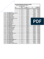 Nippon AR Price List 1st April 2024