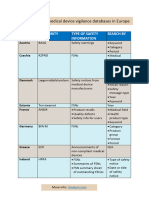 Medical Device Vigilance Databases in Europe - ©tiina Tyni