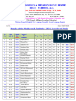 MP Results 2024 All Students Merit