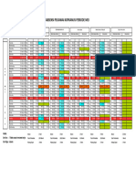 Revisi Data Absensi MEI 2024