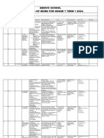 Kenvic School Cre Schemes of Work For Grade 7 Term 1 2024.: B) Research On The Importance of Studying C.R.E