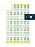 Tabla de Distribución Normal